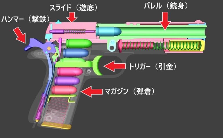 1911ピストルの構造