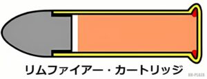 リムファイアカートリッジ説明画像