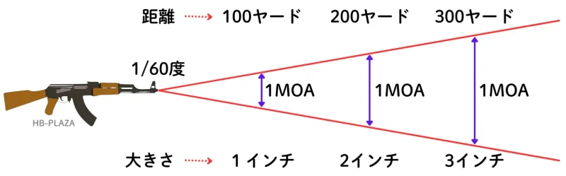 1MOA説明画像