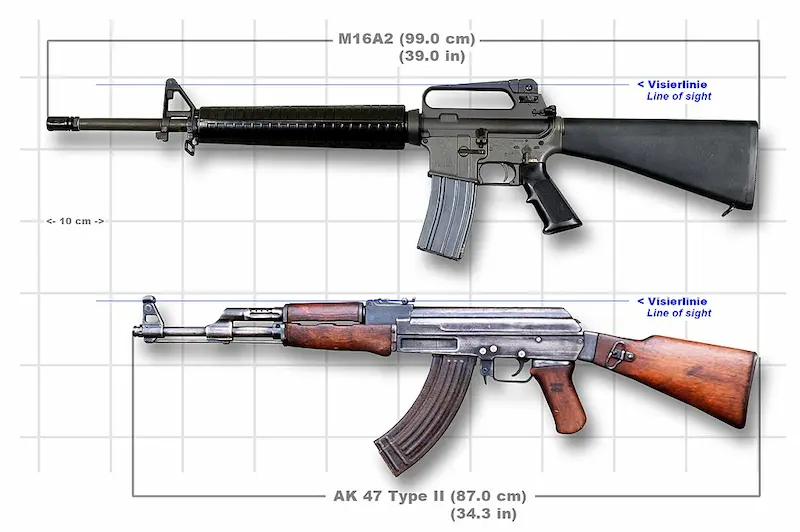AK47とM16画像