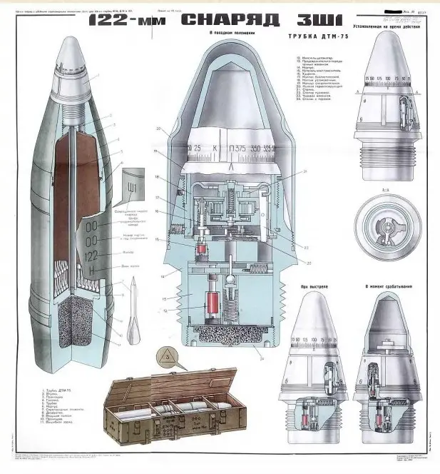 122 mm 3Sh1 砲弾の図