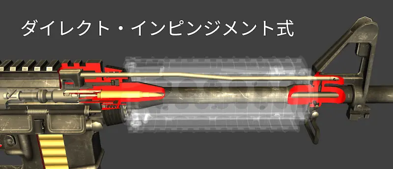 ダイレクト・インピンジメント式画像