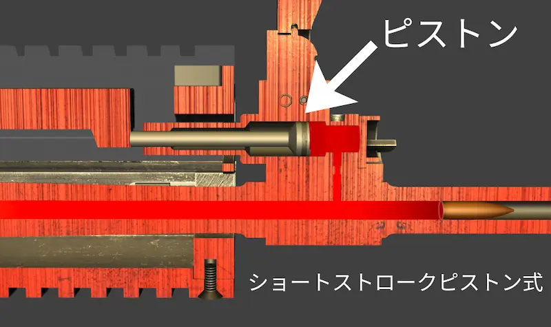 ショートストロークピストン式画像