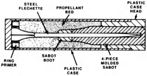 ステアー・マンリッヒャー ACR カートリッジ画像
