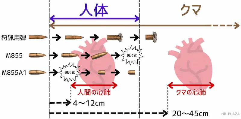 貫通深度説明イメージ図