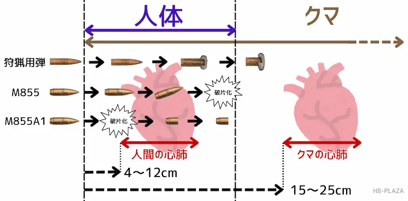 貫通深度説明イメージ図
