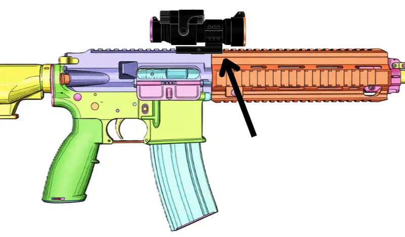 ドットサイト搭載位置イメージ画像