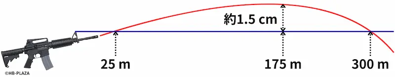 バトルサイトゼロ説明図