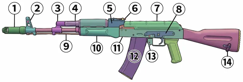 AK74N各部名称図