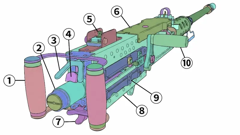 ブローニングM2重機関銃各部名称図