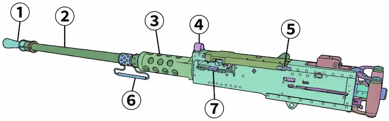 ブローニングM2重機関銃各部名称図