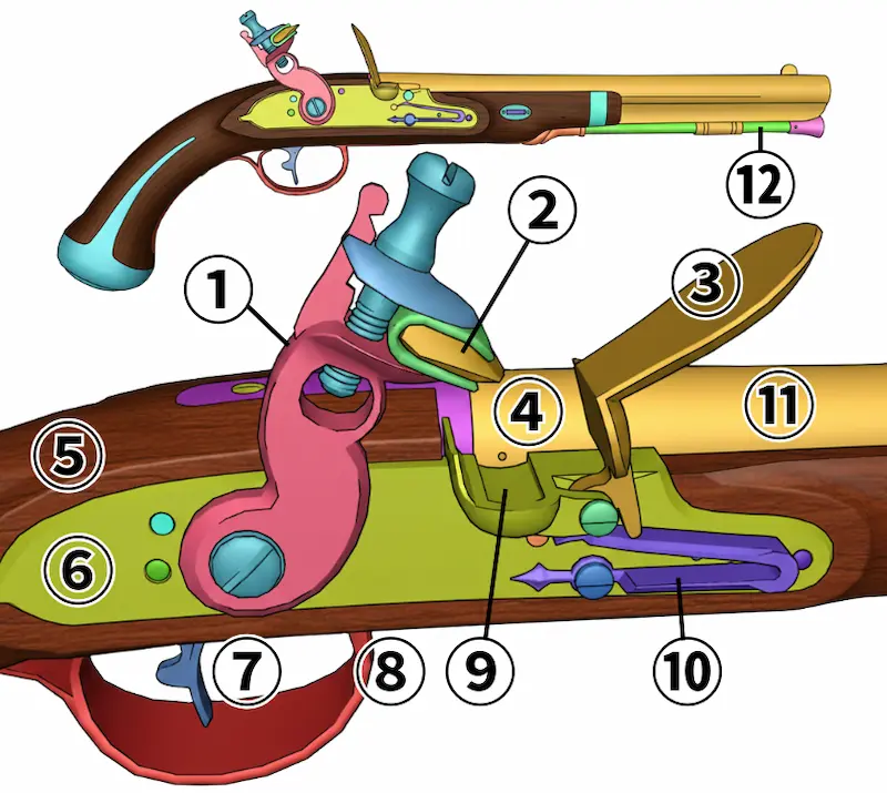 フリントロックピストル各部名称図