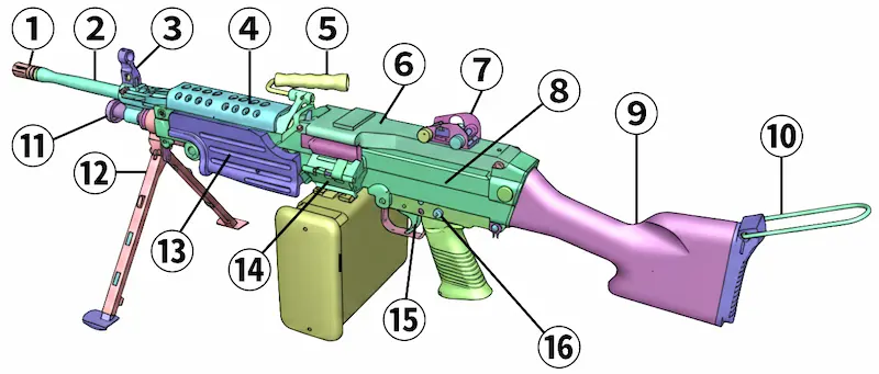 FNミニミ各部名称図