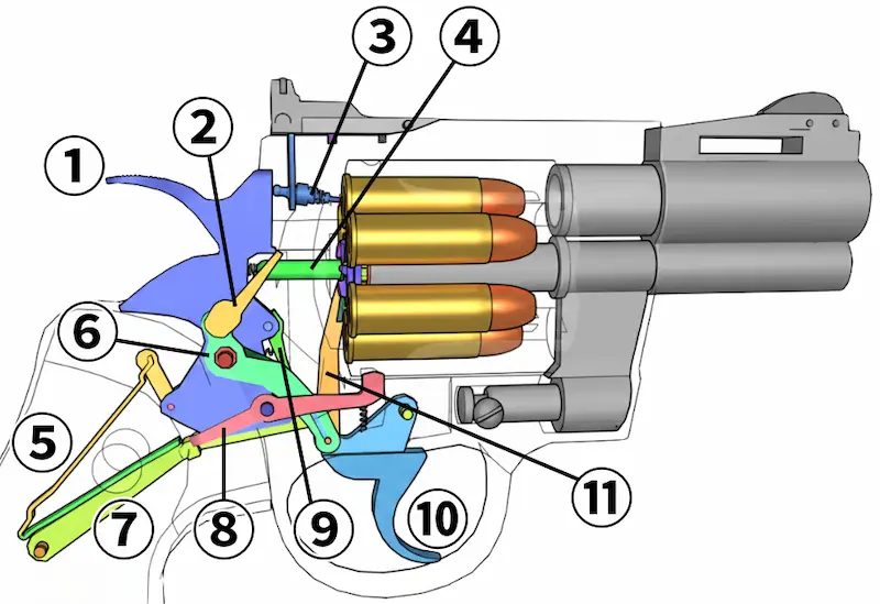 コルトパイソン内部各部名称図