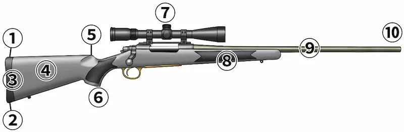 レミントンM700各部名称図