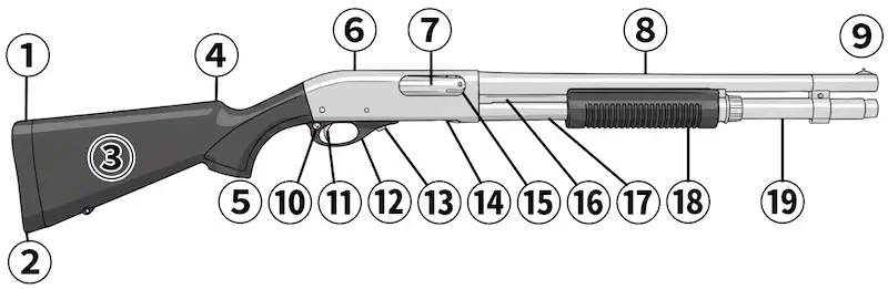 レミントンM870各部名称図
