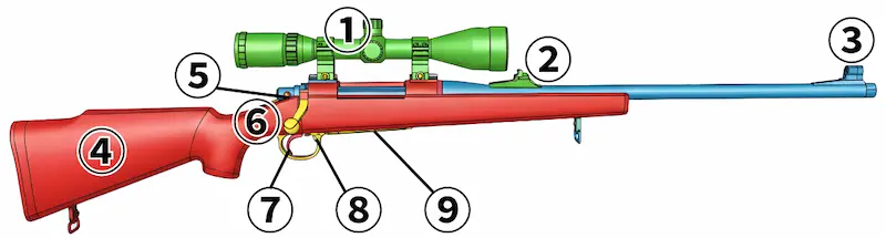 レミントンM700各部名称画像