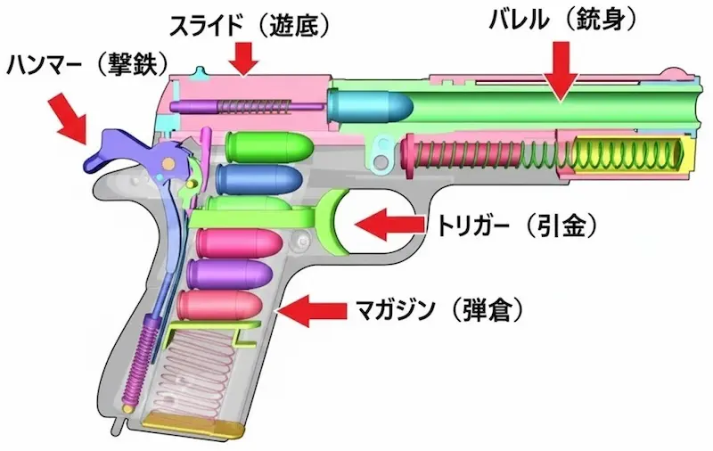 1911ピストル各部名称図