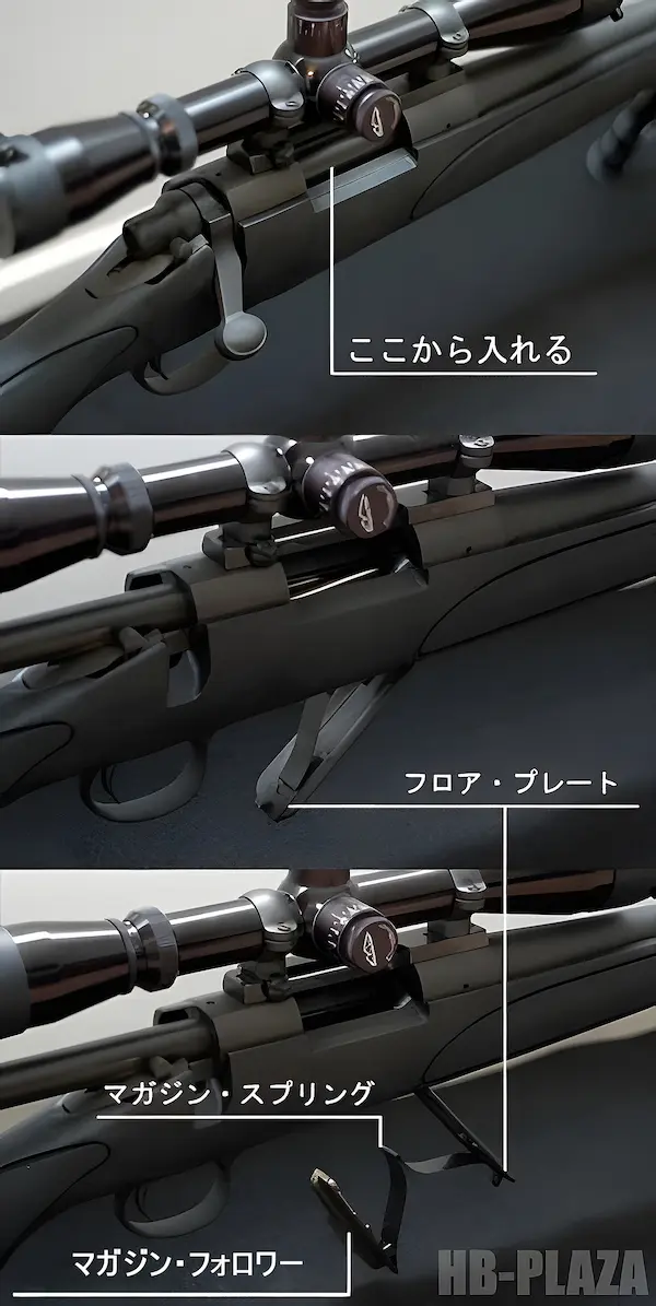 レミントンM700マガジン構造説明画像