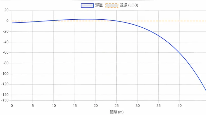 エアソフトガン用弾道計算機イメージ画像