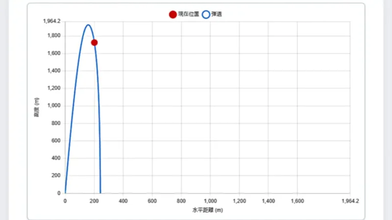 弾道シミュレーターイメージ画像
