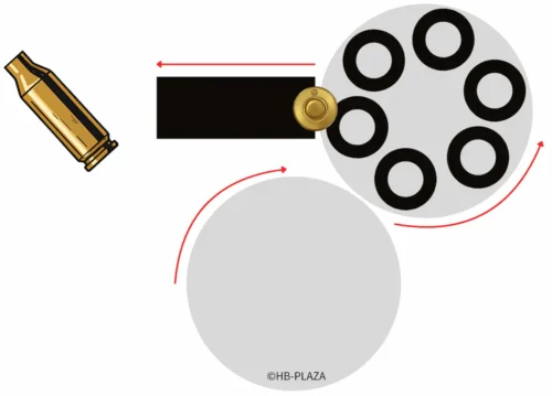 M134ミニガン内部構造イメージ画像