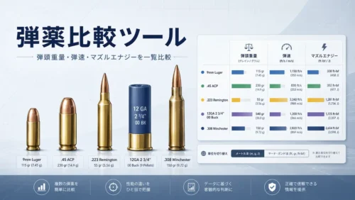 弾薬比較ツール