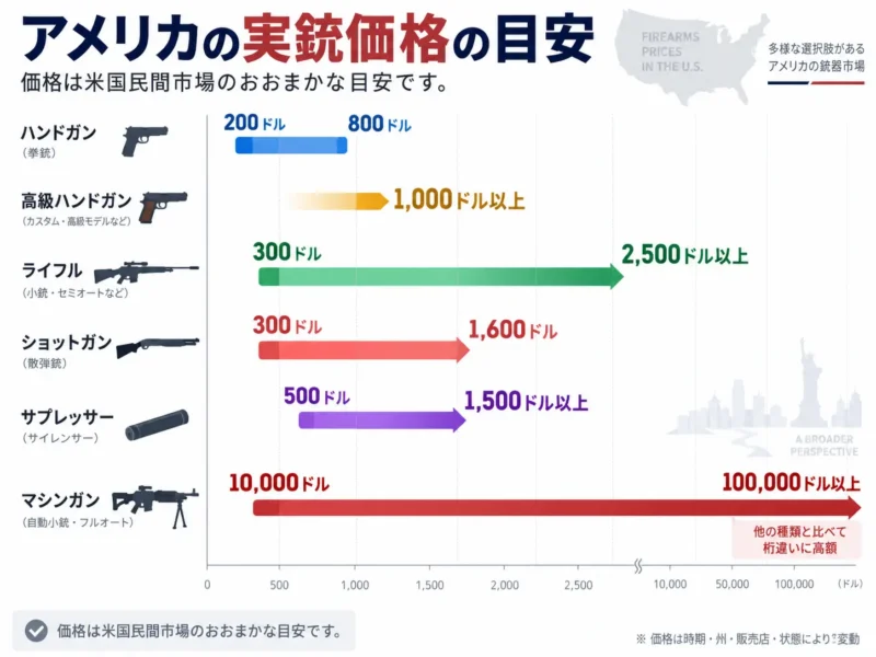 実銃価格の目安