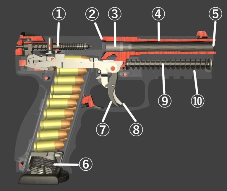 【初心者向け】銃の部位と構造を図解で徹底解説！ ピストル・リボルバー